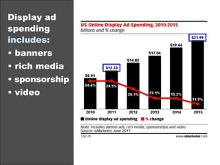 Publisher direct: finding brand value with premium inventory