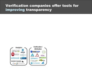 Direct purchase most satisfying way of buying display ad inventory