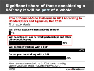 Benefit: offers media buyers the most brand control against poor-quality placements or inappropriate content