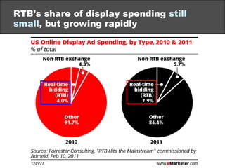 Ad Networks(Inventory Aggregators)