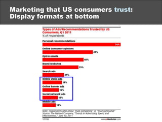 DSPs: including growth of agency trading desks