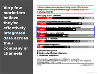 Ad networks:Benefits and CaveatsBenefit: tend to offer more robust targeting than publisher direct