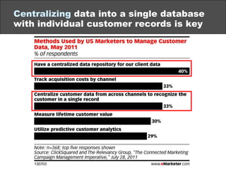 Caveat: don’t go live as fast as ad exchange purchases