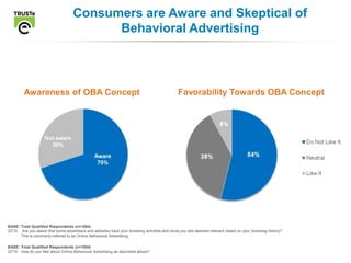 Benefit: can often gain access to contextual placements and social network inventory not typically found on a DSP