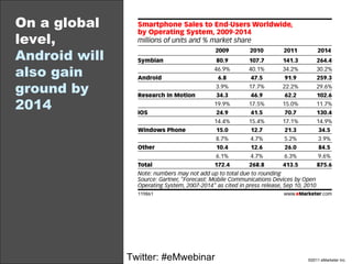On a global level,  Android will also gain ground by 2014  Twitter: #eMwebinar 