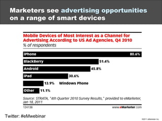 Marketers see  advertising opportunities  on a range of smart devices Twitter: #eMwebinar 
