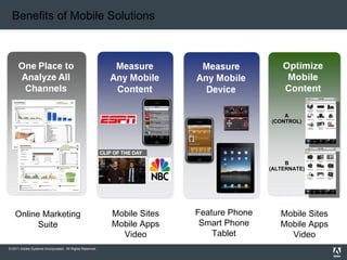 Benefits of Mobile Solutions  Mobile Sites Mobile Apps Video Feature Phone Smart Phone Tablet Online Marketing Suite A (CO...