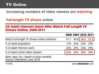 TV Online Increasing numbers of video viewers are   watching  full-length TV shows   online 
