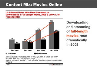 Content Mix: Movies Online Downloading and streaming of   full-length movies  rose dramatically  in 2009 