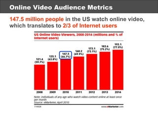 Online Video Audience Metrics 147.5 million people   in the US watch online video,  which translates to  2/3 of Internet users 