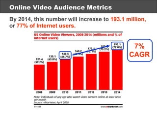 Online Video Audience Metrics By 2014, this number will increase to   193.1 million,   or   77% of Internet users. 7% CAGR 