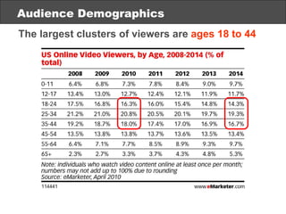 Audience Demographics The largest clusters of viewers are  ages   18 to 44 