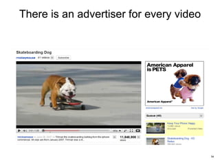 There is an advertiser for every video 