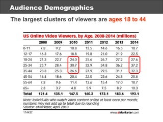 Audience Demographics The largest clusters of viewers are  ages   18 to 44 