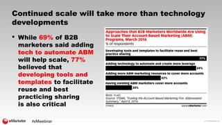© 2016 eMarketer Inc.
Continued scale will take more than technology
developments
 While 69% of B2B
marketers said adding...