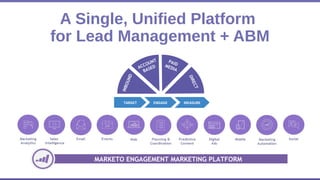 1. All of the essential ABM capabilities
2. A single, unified platform for ABM &
Lead Management
3. Supported by an ecosys...