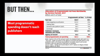 eMarketer Webinar: Digital Advertising on Amazon and the Duopoly—What It Means for Everyone Else Slide 8