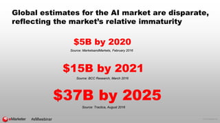 © 2016 eMarketer Inc.
Global estimates for the AI market are disparate,
reflecting the market’s relative immaturity
$5B by 2020
Source: MarketsandMarkets, February 2016
$15B by 2021
Source: BCC Research, March 2016
$37B by 2025
Source: Tractica, August 2016
#eMwebinar
 
