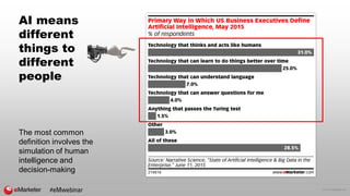 © 2016 eMarketer Inc.
AI means
different
things to
different
people
The most common
definition involves the
simulation of human
intelligence and
decision-making
#eMwebinar
 