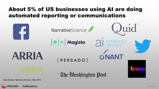 © 2016 eMarketer Inc.
About 5% of US businesses using AI are doing
automated reporting or communications
Data Source: Narrative Science, May 2015
#eMwebinar
 