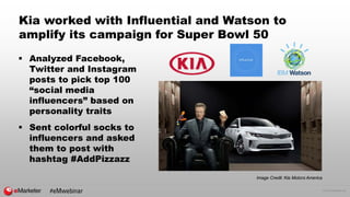 © 2016 eMarketer Inc.
Kia worked with Influential and Watson to
amplify its campaign for Super Bowl 50
Image Credit: Kia Motors America
 Analyzed Facebook,
Twitter and Instagram
posts to pick top 100
“social media
influencers” based on
personality traits
 Sent colorful socks to
influencers and asked
them to post with
hashtag #AddPizzazz
#eMwebinar
 