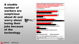 © 2016 eMarketer Inc.
A sizable
number of
workers are
suspicious
about AI and
worry about
losing their
jobs because
of the
technology
#eMwebinar
 