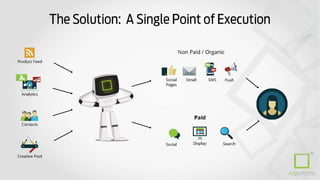 © 2016 eMarketer Inc.
 