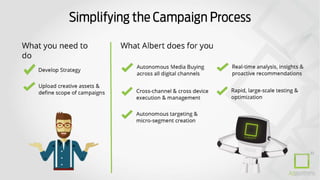 © 2016 eMarketer Inc.
 