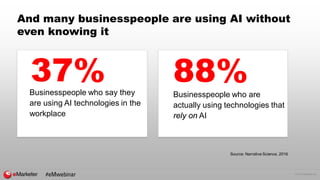 © 2016 eMarketer Inc.
And many businesspeople are using AI without
even knowing it
#eMwebinar
Source: Narrative Science, 2016
37%Businesspeople who say they
are using AI technologies in the
workplace
88%Businesspeople who are
actually using technologies that
rely on AI
 