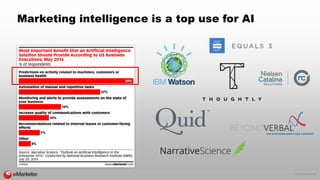 © 2016 eMarketer Inc.
Marketing intelligence is a top use for AI
 