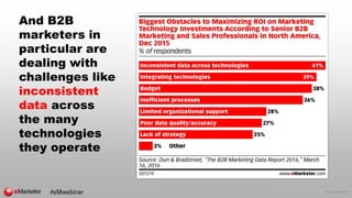 © 2016 eMarketer Inc.
And B2B
marketers in
particular are
dealing with
challenges like
inconsistent
data across
the many
t...