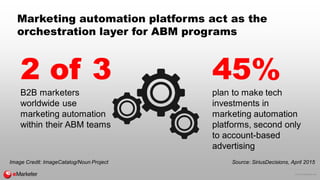 © 2016 eMarketer Inc.
Marketing automation platforms act as the
orchestration layer for ABM programs
2 of 3
B2B marketers
...