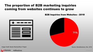 © 2016 eMarketer Inc.
The proportion of B2B marketing inquiries
coming from websites continues to grow
58%
B2B Inquiries f...
