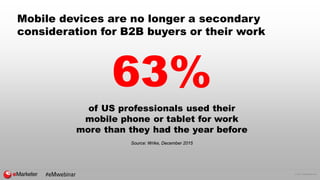 © 2017 eMarketer Inc.
Mobile devices are no longer a secondary
consideration for B2B buyers or their work
63%
of US profes...