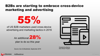 © 2017 eMarketer Inc.
B2Bs are starting to embrace cross-device
marketing and advertising
55%of US B2B marketers used cros...