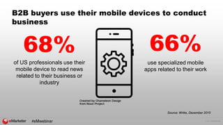 © 2017 eMarketer Inc.
B2B buyers use their mobile devices to conduct
business
68% 66%
of US professionals use their
mobile...