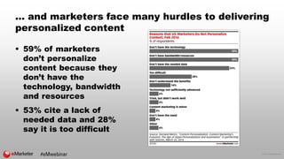 © 2017 eMarketer Inc.
… and marketers face many hurdles to delivering
personalized content
 59% of marketers
don’t person...