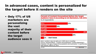 © 2017 eMarketer Inc.
In advanced cases, content is personalized for
the target before it renders on the site
 Only 17% o...