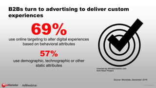 © 2017 eMarketer Inc.
B2Bs turn to advertising to deliver custom
experiences
69%use online targeting to alter digital expe...