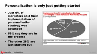 © 2017 eMarketer Inc.
Personalization is only just getting started
 Just 6% of
marketers said their
implementation of
per...