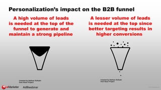 © 2017 eMarketer Inc.
Personalization’s impact on the B2B funnel
A high volume of leads
is needed at the top of the
funnel...