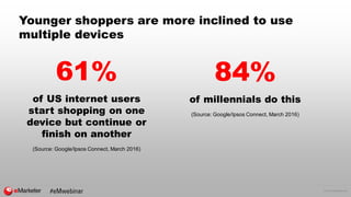 © 2016 eMarketer Inc.
61%
of US internet users
start shopping on one
device but continue or
finish on another
(Source: Goo...