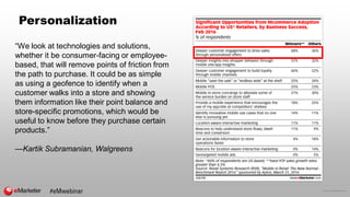 © 2016 eMarketer Inc.
Personalization
“We look at technologies and solutions,
whether it be consumer-facing or employee-
b...