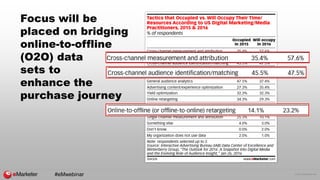 © 2016 eMarketer Inc.
Focus will be
placed on bridging
online-to-offline
(O2O) data
sets to
enhance the
purchase journey
#...