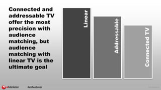 © 2016 eMarketer Inc.
ConnectedTV
Addressable
Linear
Connected and
addressable TV
offer the most
precision with
audience
m...