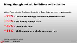 © 2016 eMarketer Inc.
Many, though not all, inhibitors will subside
Select Personalization Challenges According to Senior-...