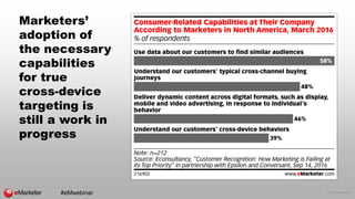 © 2016 eMarketer Inc.
Marketers’
adoption of
the necessary
capabilities
for true
cross-device
targeting is
still a work in...