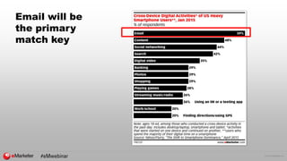 © 2016 eMarketer Inc.
Email will be
the primary
match key
 
