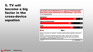 © 2016 eMarketer Inc.
5. TV will
become a big
factor in the
cross-device
equation
 