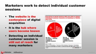 © 2016 eMarketer Inc.
Marketers work to detect individual customer
sessions
#eMwebinar
 The website is the
centerpiece of digital
acquisition
 It is the hub where
users become known
 Detecting an individual
customer session is
still out of reach for
many marketers
 